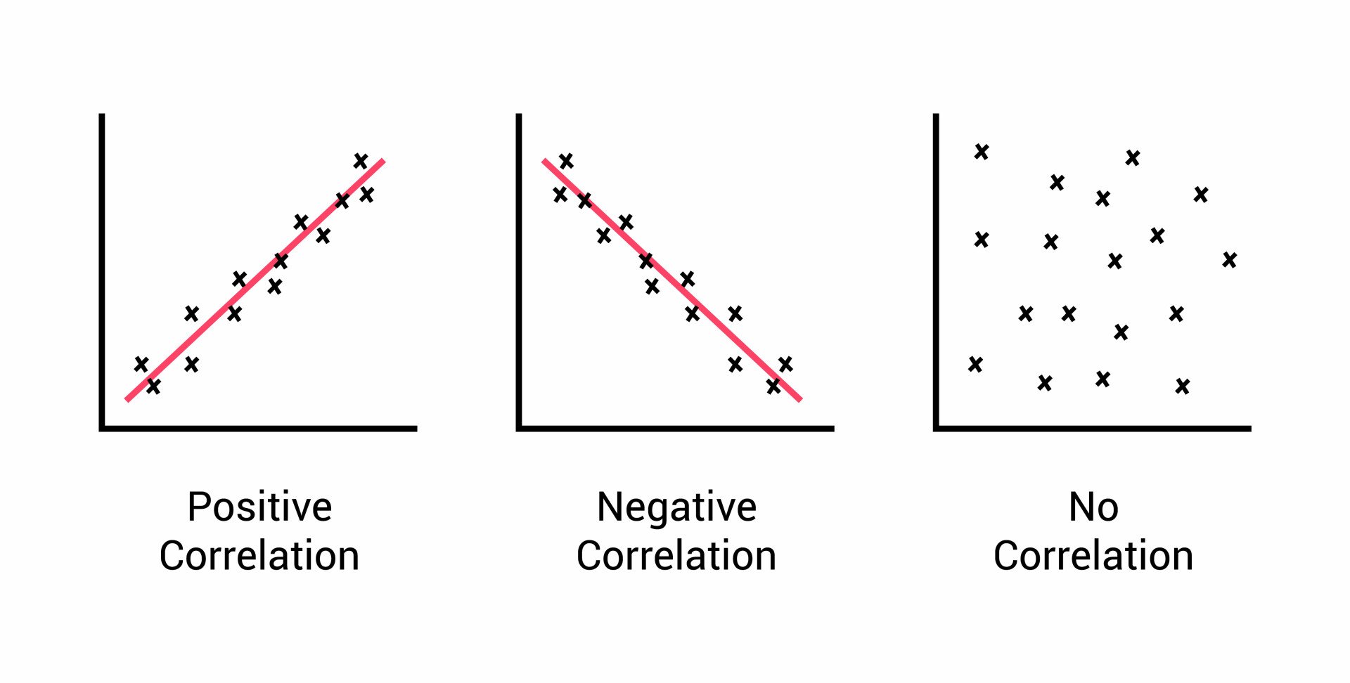 Correlation Matrix For The Water Samples N34 Download Table