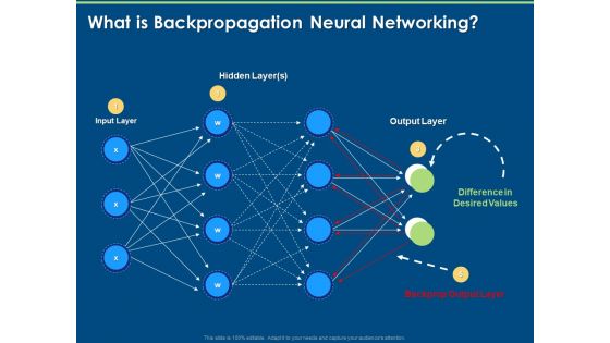 Backpropagation Through Time In Deep Learning