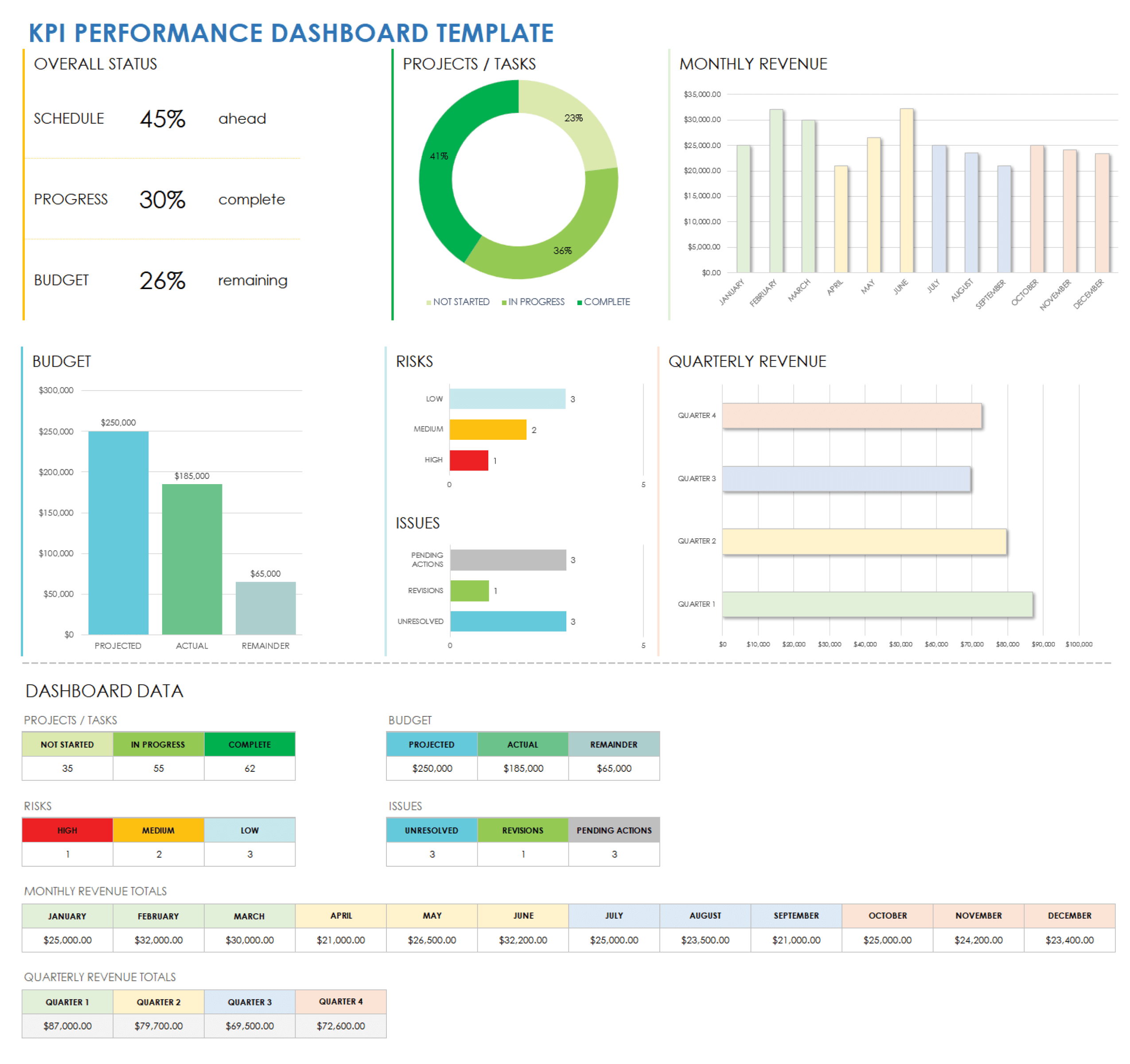 Workbook Project Performance Dashboard