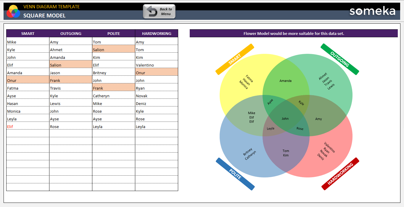 Venn Diagram Based On Data Excel