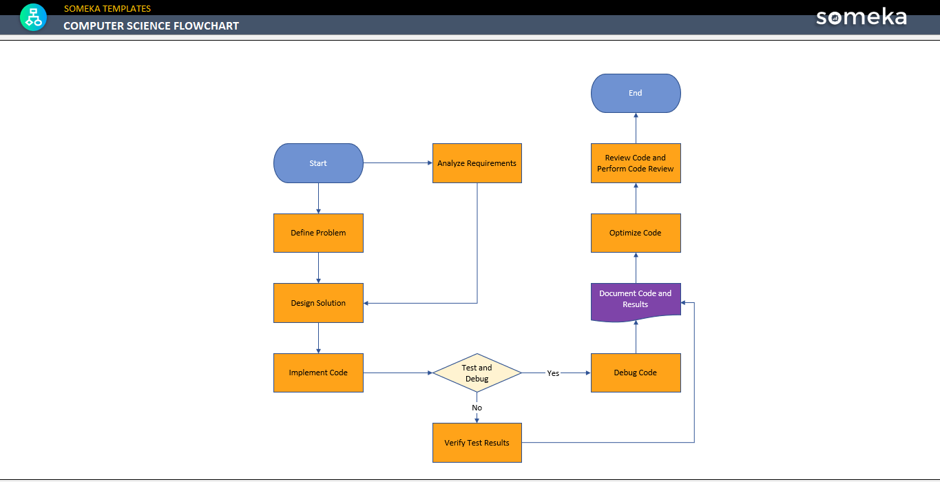 Systematic Review Flow Chart Download Scientific Diagram