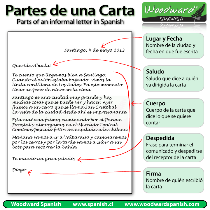 Carta De Recomendacion Personal Sencilla Ejemplos