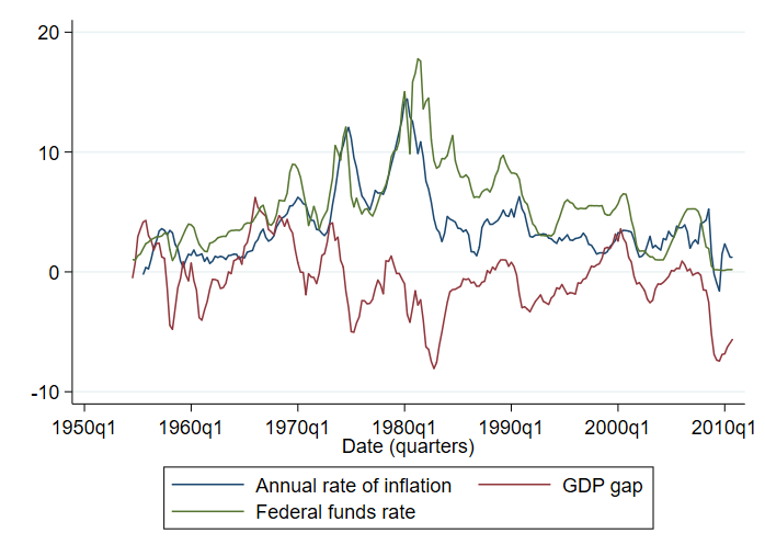 Bayesian Var Models Stata