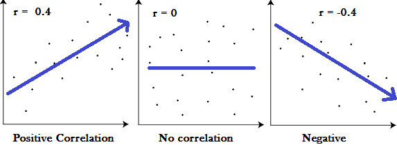 Correlation Between Grey Matter Volume And Visual Rating Score