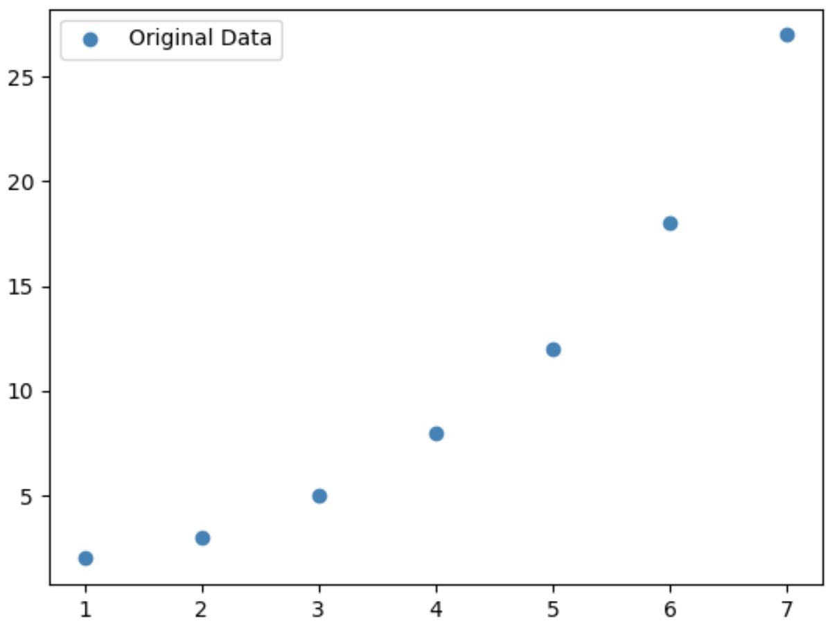 Matplotlib 2 Graphs