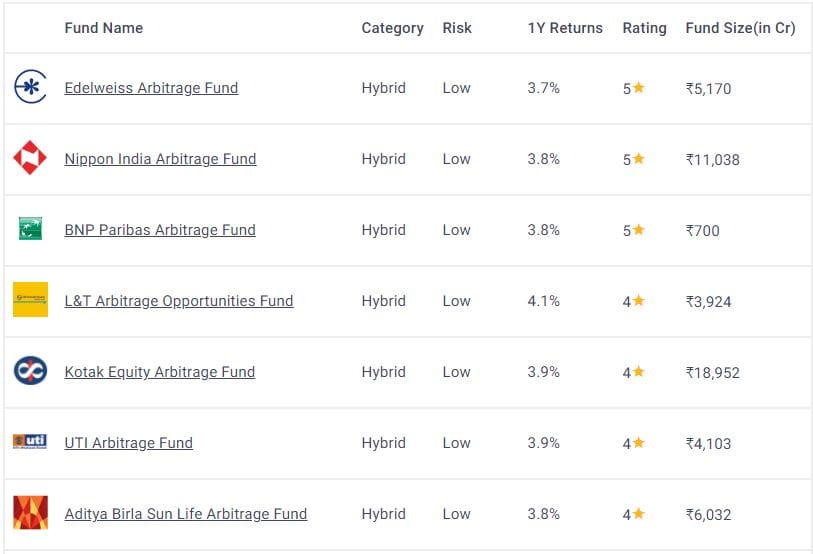 Option Arbitrage Calculator Arbitrage Trading Calculator Online India