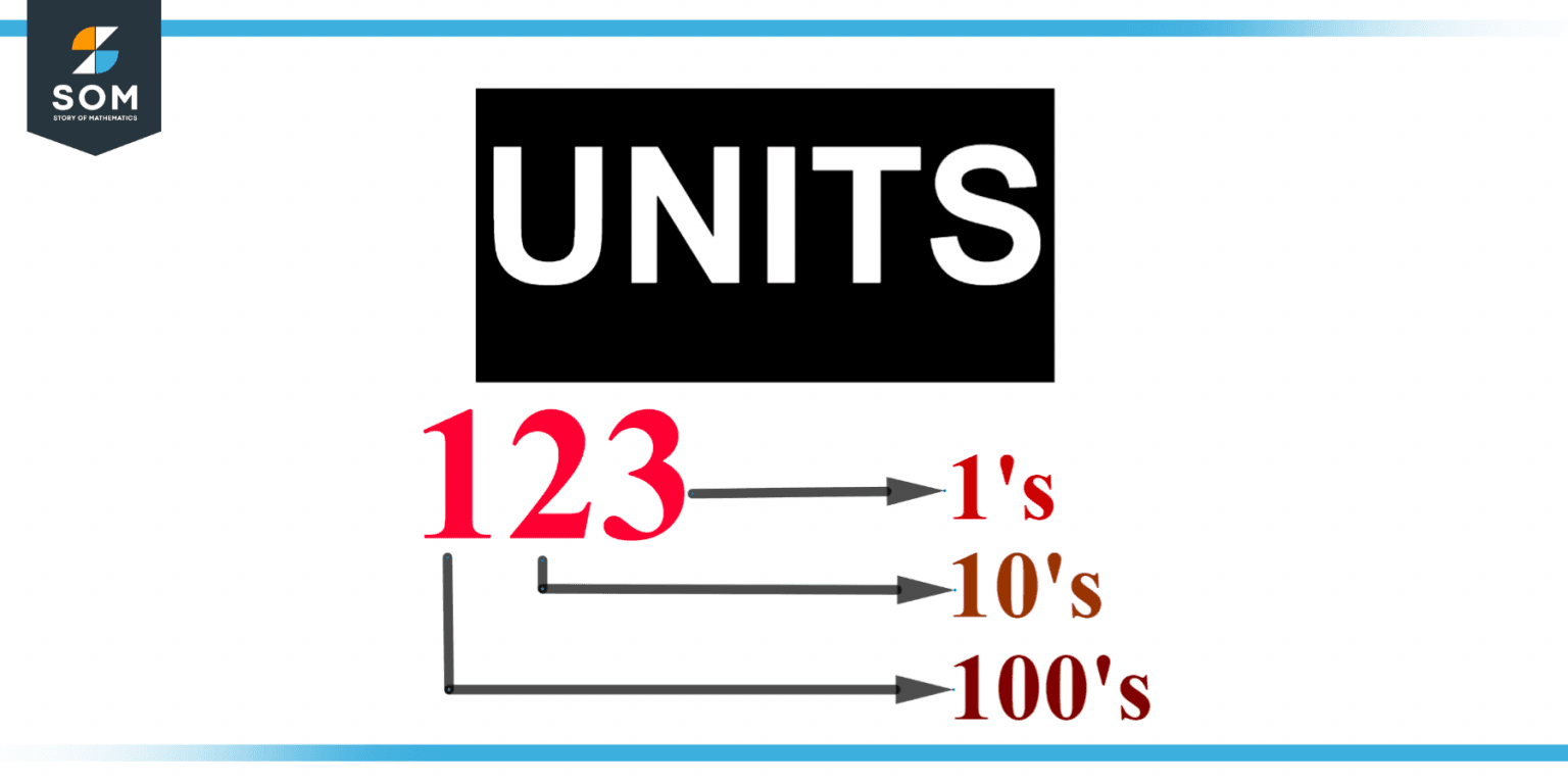 Unit 4 Momentum Impulse Collisions Pedersen Science