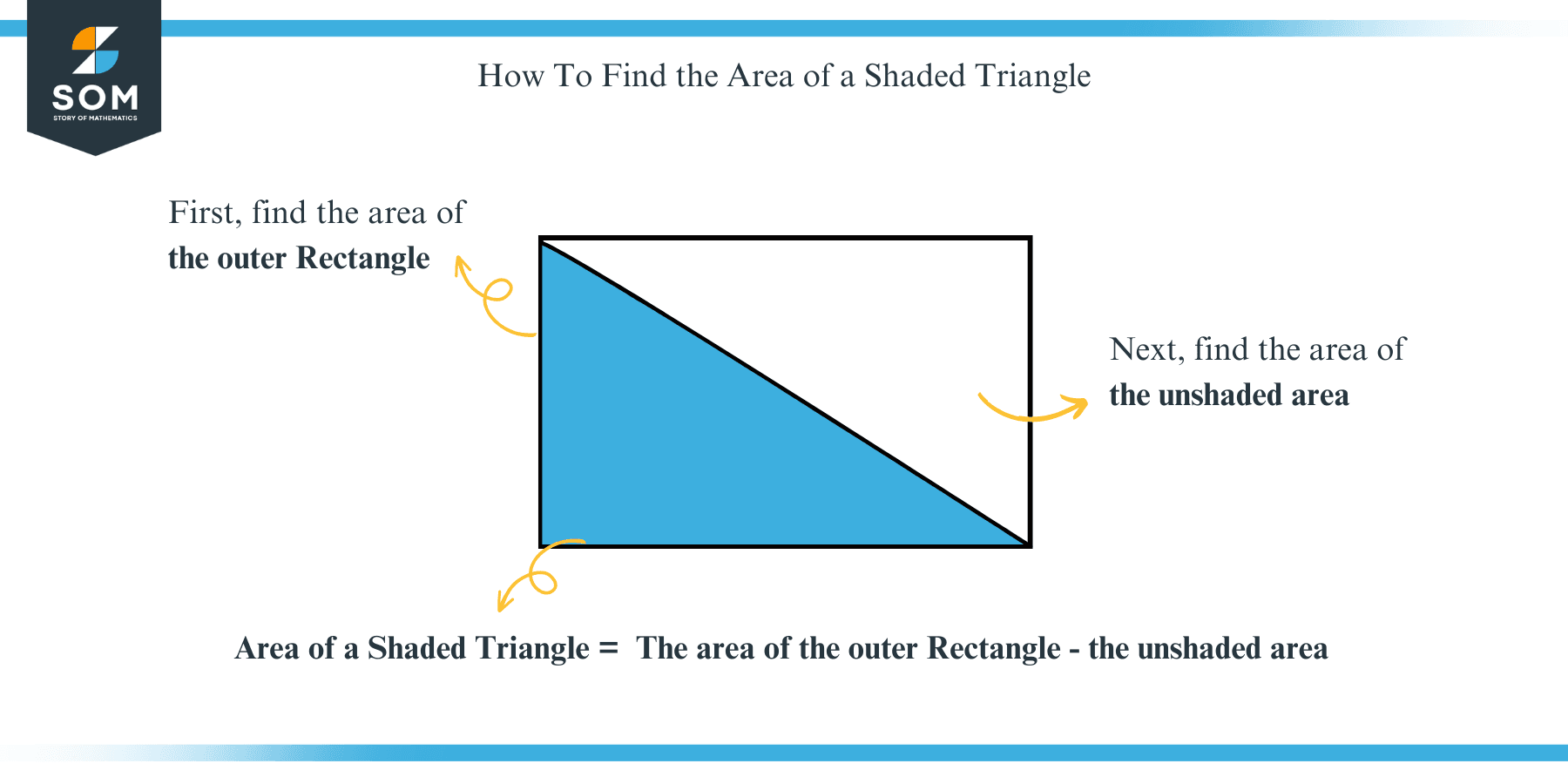 Area Of An Equilateral Triangle Formula Definition Derivation Examples