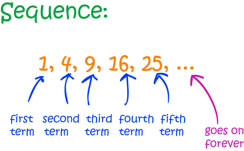 Sequence Comparison Of The Predicted Cyp51 Of C Krusei With Other