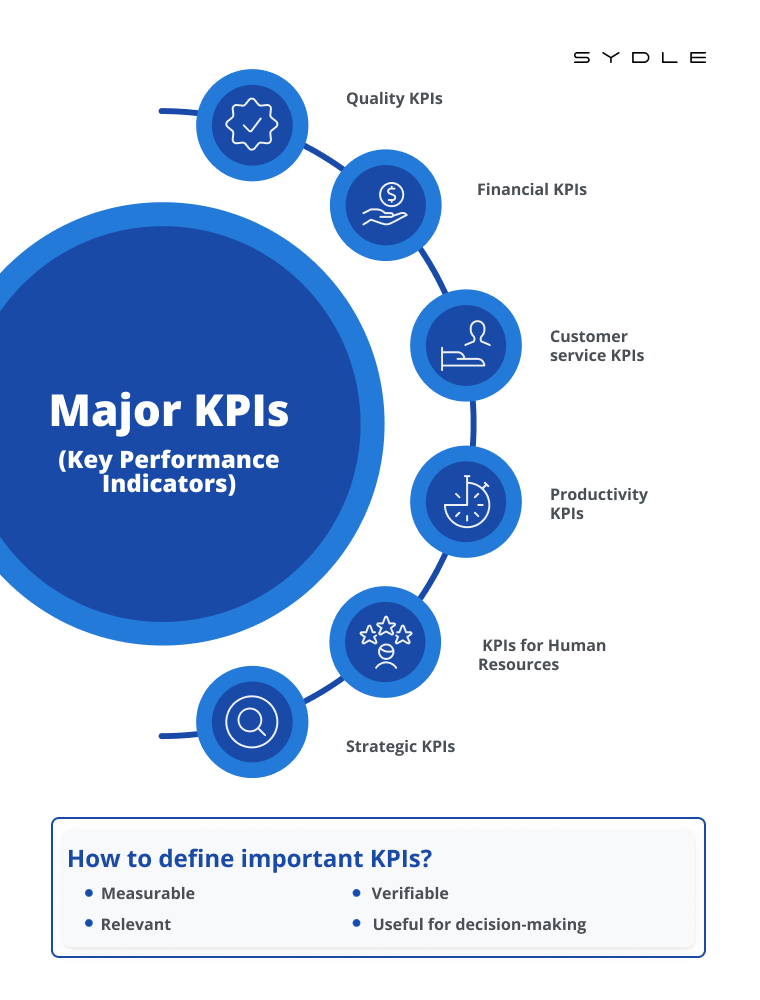 Les Kpis Incontournables Pour Booster La Performance De Votre E Commerce