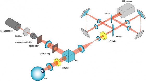 Interferometry Speckle Interferometer Detects Position At High Speed