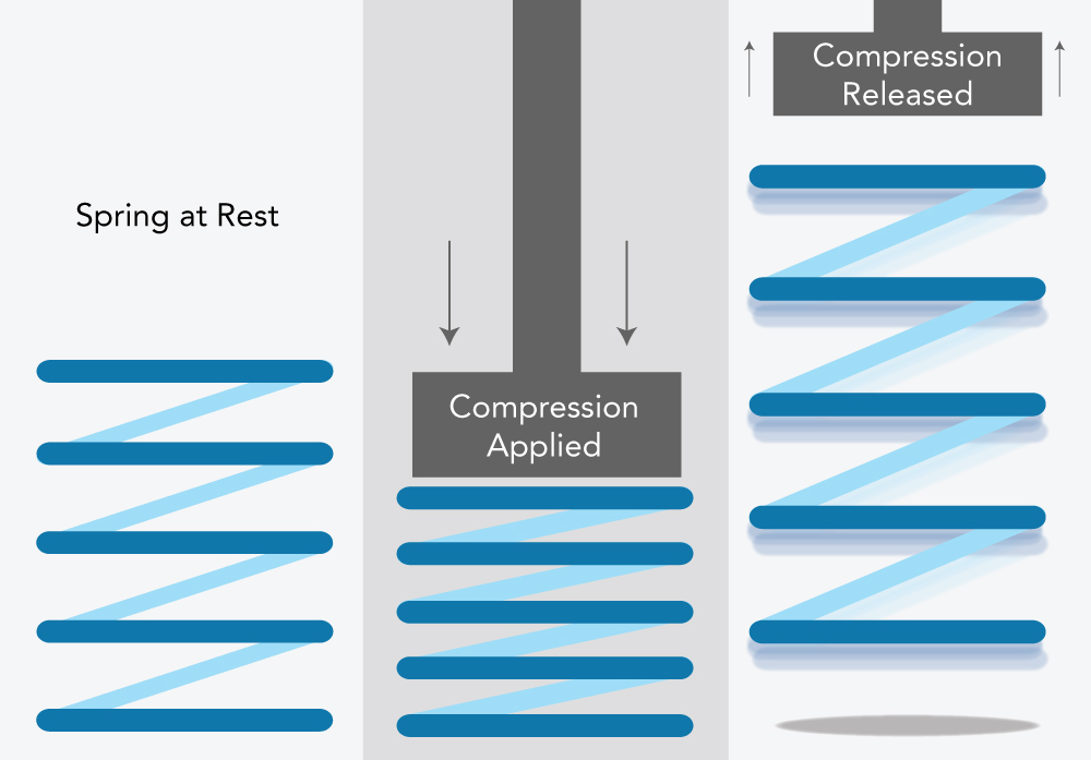 Image Compression Models Fig Functional Block Diagram Of A General