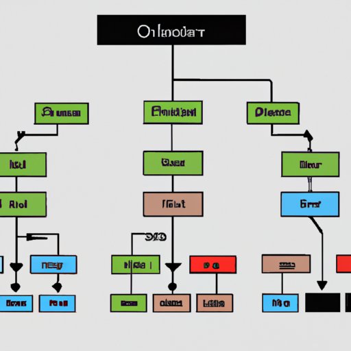 Feature Importance Ranking Download Scientific Diagram