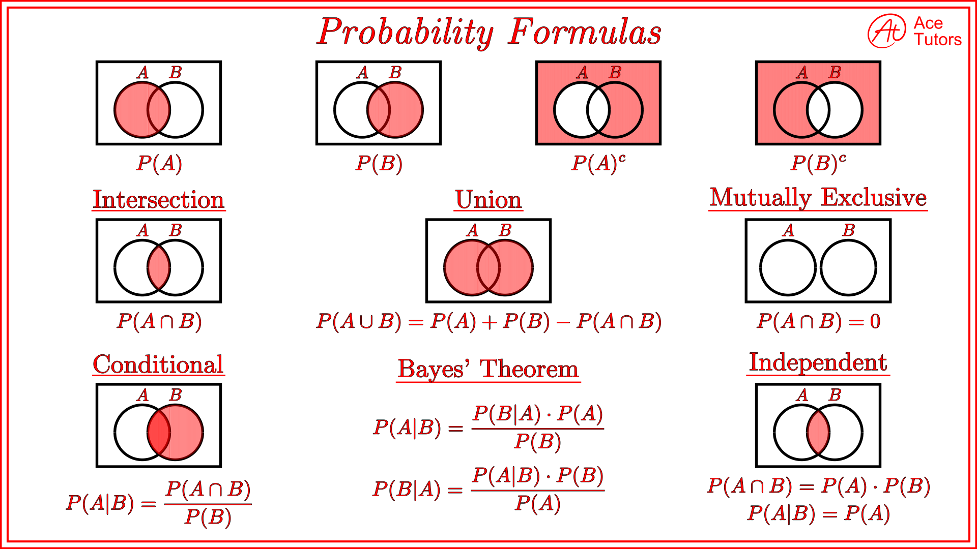 Probability And Inferential Statistics Flashcards Quizlet