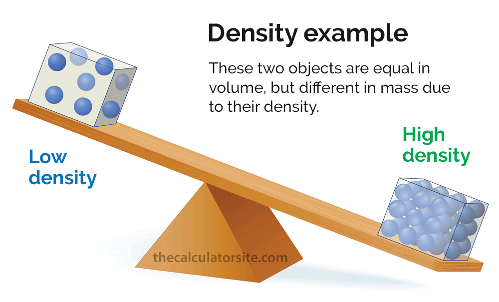 Density Of The Liquid