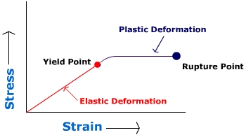 Yield Components In Soybean Cultivation Download Scientific Diagram