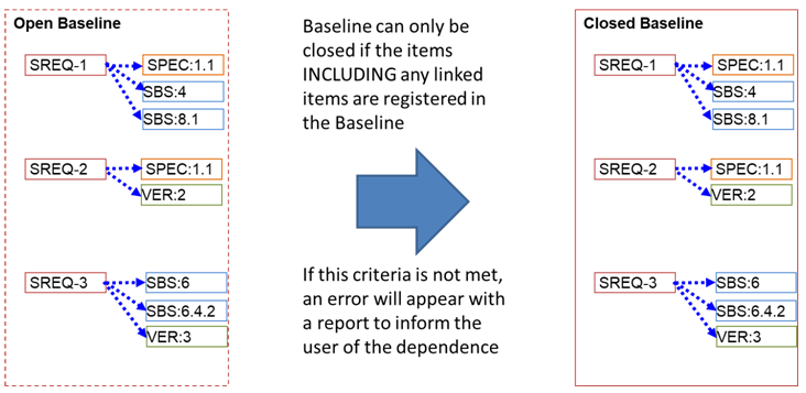 The Baseline Quick Fixes