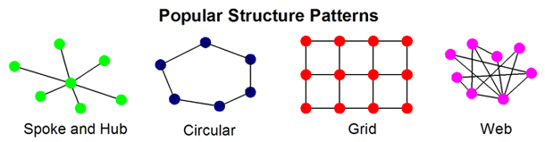 Structure Of Slides General Chemistry Chem 165 Docsity