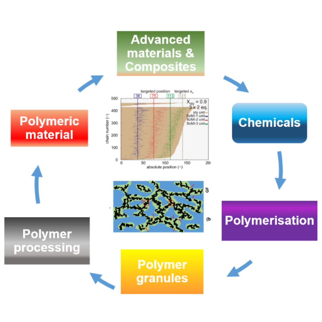 A Model Image Of A Polymer Structural Unit Pdf B Three Dimensional