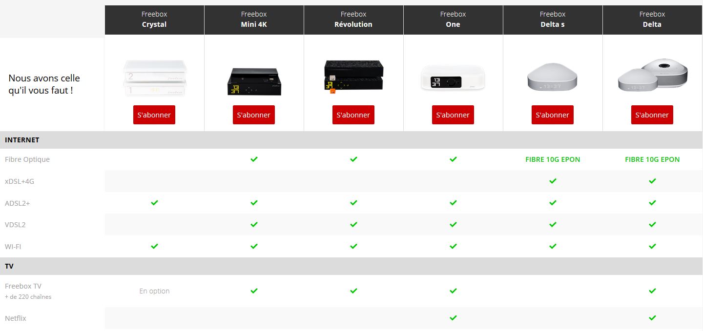 Comparatif Freebox Server Quel Modele Choisir