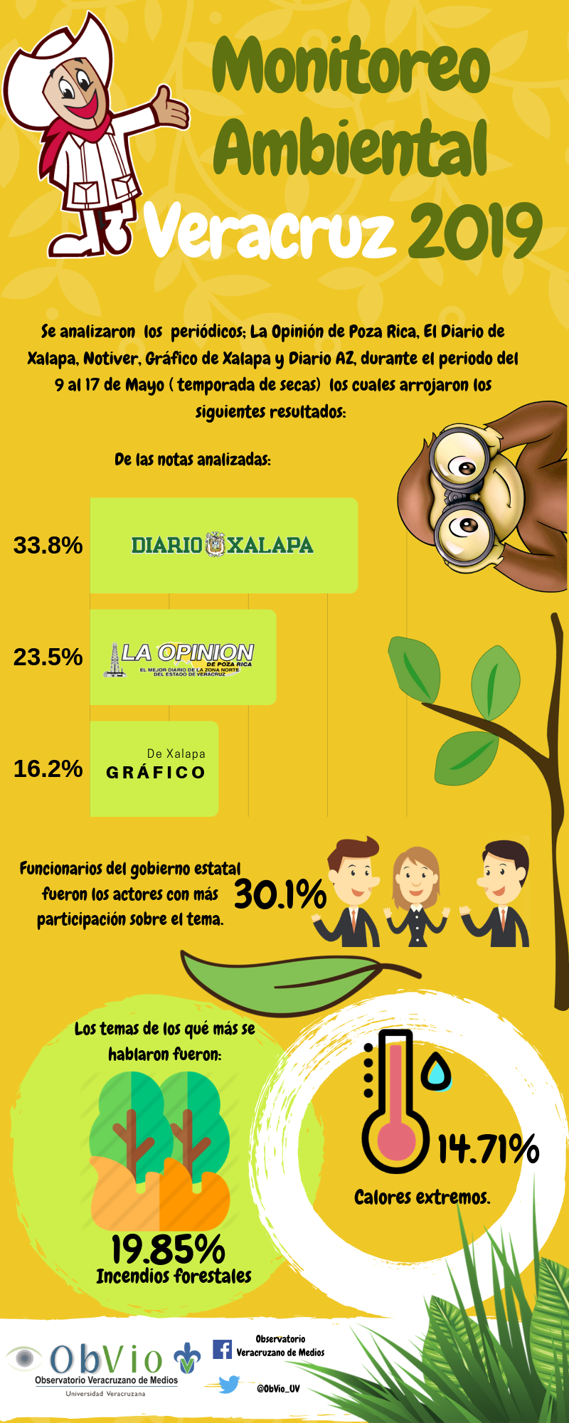 Los Invitamos A Leer La Columna De Opinion Monitoreo Ambiental