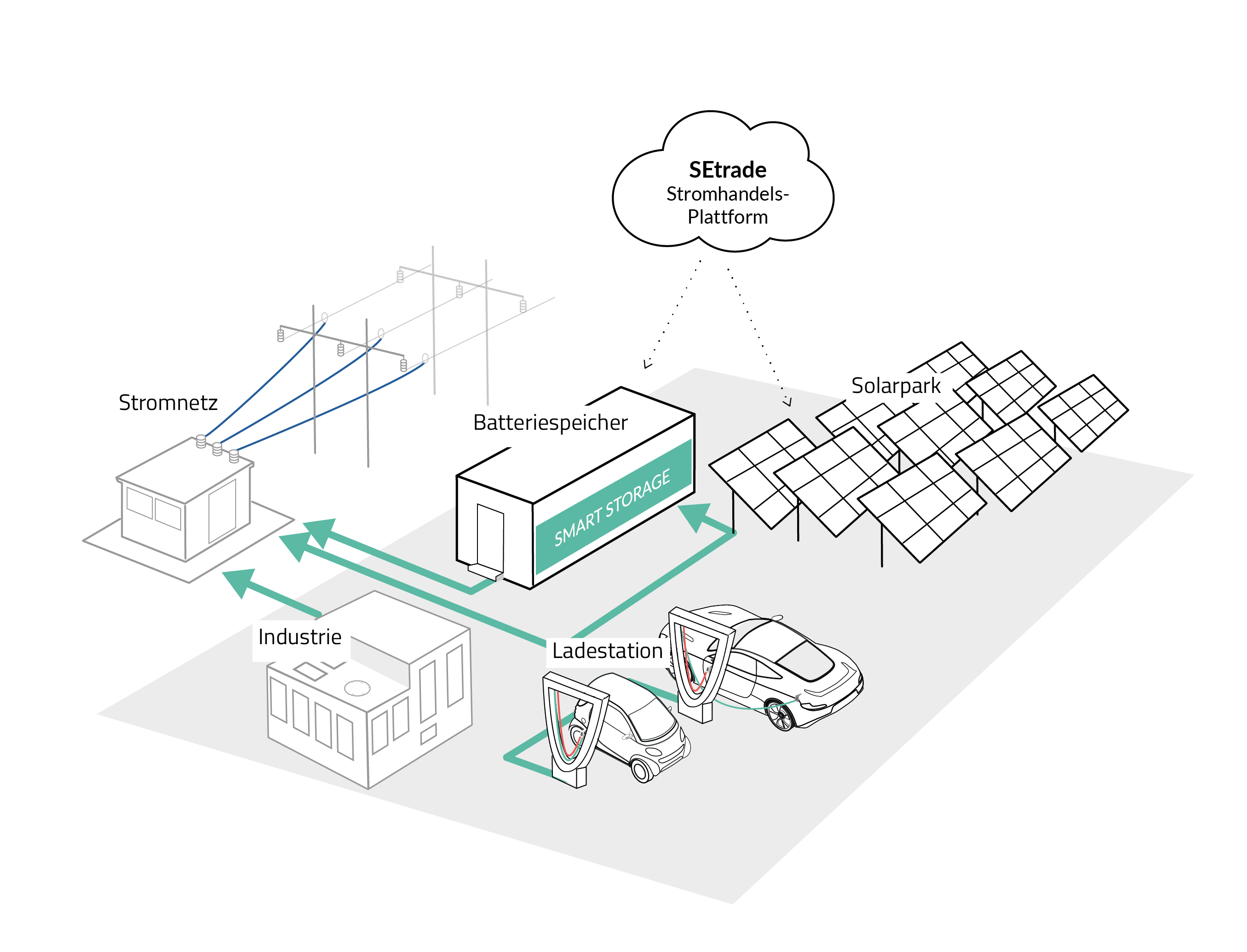 Stromspeicher Uberblick Erstraum