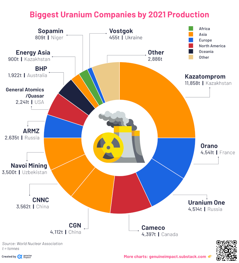 Uranium Concentrations In The Danyang Area Download Scientific Diagram