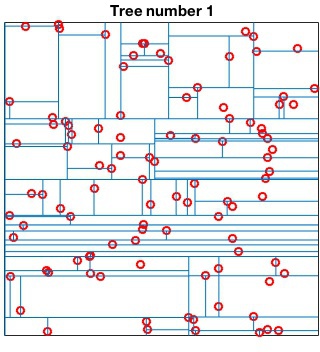 Vlfeat Tutorials Kd Trees And Forests