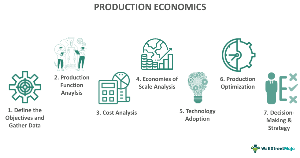Production Incentive Scheme