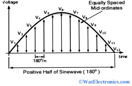 Rms Voltage Electronics Basictables