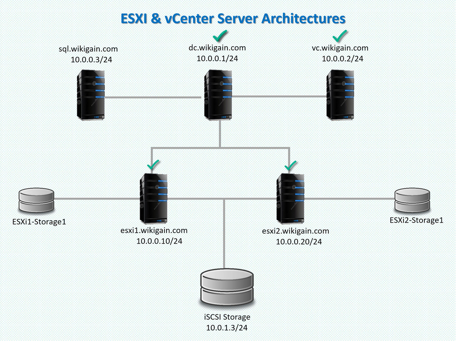 Esxi 8 Gpu Passthrough