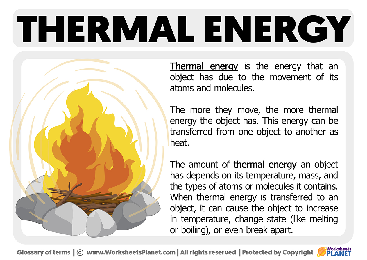 Thermal Cycling Profiles For The Synchrotron Xrd Experiments Ac