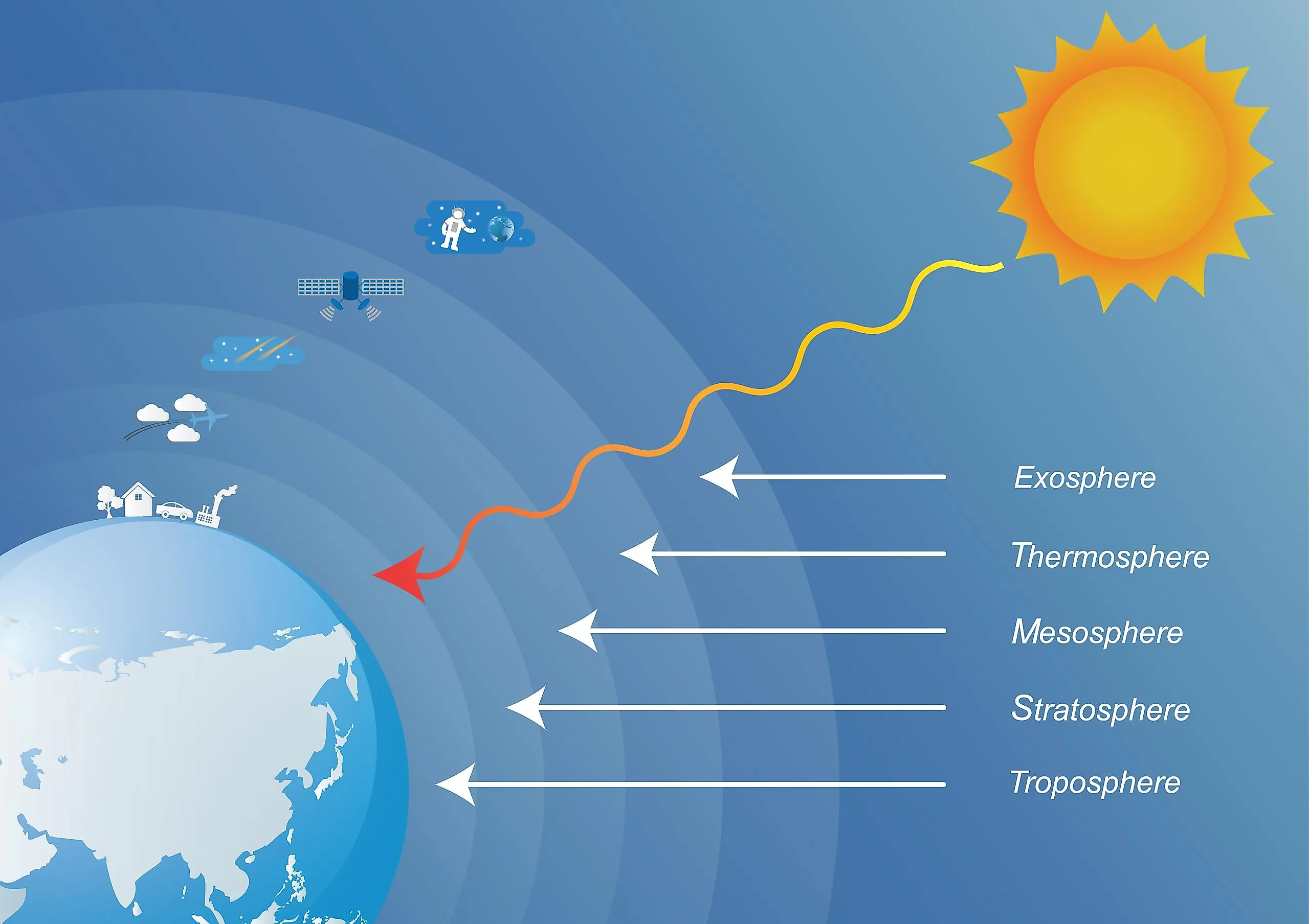 All About Atmosphere Earth Science Unit By Teach Simple