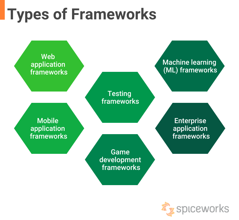 The Framework Of The Multimodal Emotion Recognition Model With Many